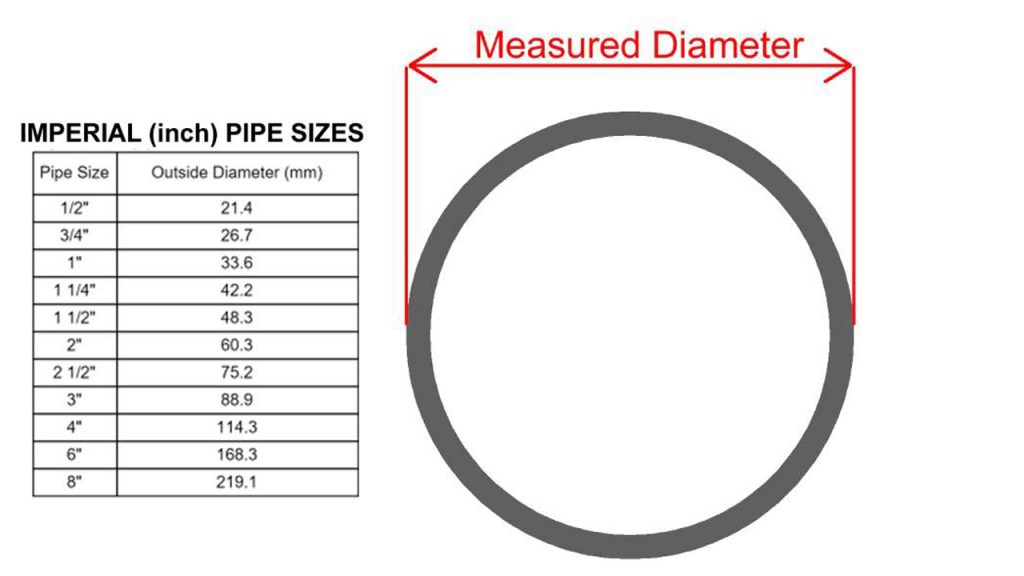 How to Measure Plumbing Pipe Size?