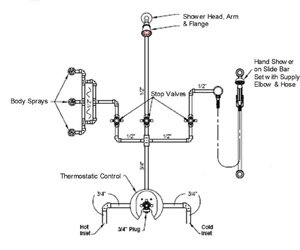 How to plumb multiple shower heads diagram?